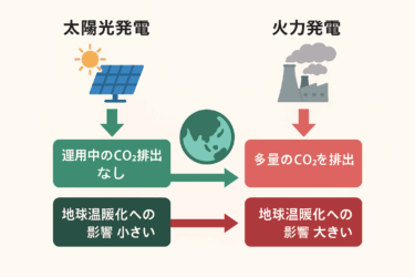 【ChatGPTとのディスカッション】太陽光パネルと火力発電に関して、どちらが地球温暖化に影響が大きいか